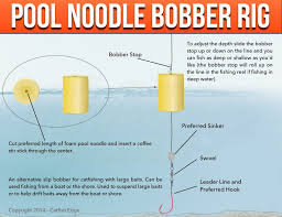 Now, put your line through a larger loop and hold them together tightly. Pool Noodle Slip Bobber Rig Big Bad And Simple