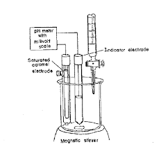 Experiment No. 1:: Iodometric Titration Of Potassium Dichromate And Sodium  Thiosulphate | Pdf | Titration | Chemistry