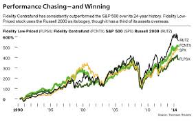 You'll find the end of day price of the fidelity® 500 index fund fund for the selected range of dates. Fidelity S Bright Stars Barron S
