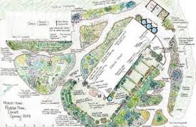 28 Farm Layout Design Ideas To Inspire Your Homestead Dream Permaculture Design Permaculture Jardin Permaculture