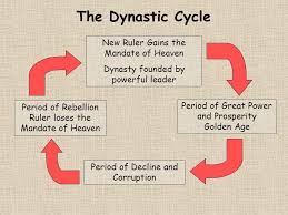 By means of dynastic cycle's influence in historical progress of china , then this is a deep issue. Biz Business Finance Search