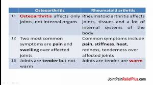 Osteoarthritis Vs Rheumatoid Arthritis Chart Check More At Http Www Nhprimecare Org Oste Arthritis Arthritis Treatment Osteoarthritis Vs Rheumatoid Arthritis