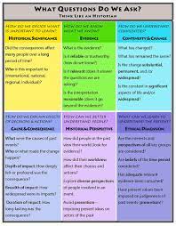 Pin On Social Studies Resource Portfolio