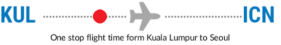 Use sa.wego.com to access the greatest selection of flights online. Kul Icn Flight Time Flight Duration Kuala Lumpur International Airport To Incheon International Airport