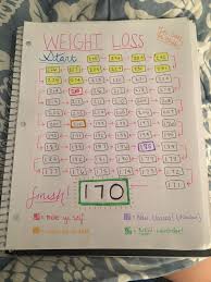 Pin On Wighte Loss Health