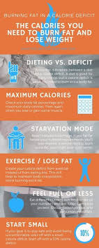 Pin On Weight Loss And Fitness Tips