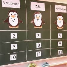 Ich Weiß Ich Hab Gesagt Ich Bin Heute Am Start Heute Haben Wir Vorganger Und Nachfolger Besprochen Dazu Hatte Ich In Den Sommerferien Schon Dieses Schone Tafelmate Kunst Grundschule Grundschule Volksschule