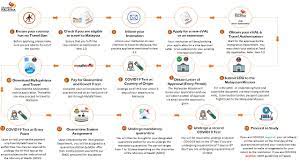 Application procedures for a student pass 3. Education Malaysia Global Services