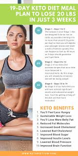 Pin On Average Weight Loss On Ketogenic Diet