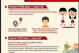 Ppdb sd surabaya apk is a education apps on android. Ppdb Online Masuk Sd Tidak Wajib Calistung Halaman All Kompas Com