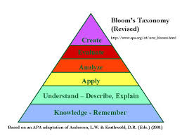 Image result for bloom's taxonomy of learning