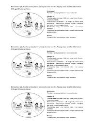 Narasi merupakan sebuah karangan yang mengisahkan atau menerangkan dengan rinci dan lengkap tentang suatu peristiwa atau kejadian dan didasarkan dengan kronologi atau urutan waktu. Tabiat Merokok
