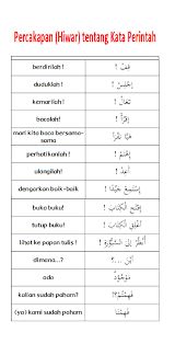 Jadi sekarang kita sudah tahu, bahwa kepala dalam bahasa arab adalah nah, bagi yang ingin tahu bahasa arabnya bagian tubuh yang ada di kepala, berikut ini kami uraikan diantaranya berdasarkan abjad alfabetis Tulisan Bahasa Arab Alqur Anmulia