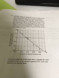 We did not find results for: 5 A Zucchini Squash Was Peeled And Cut Into Six Identical Cubes After Being Weighed Each Cube Was Soaked In A Different Sucrose Solution For 24 Hours In An Open Container And