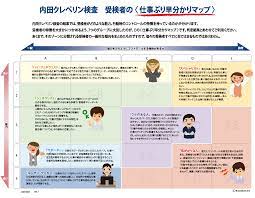 Tes kraepelin sendiri harus menghitung nilai dari bawah ke atas. What Do You Understand From The Test One World Human Resources Development Inc