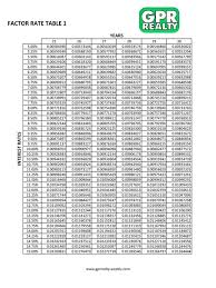 factor rate table