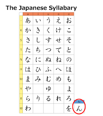 46 All Hiragana Characters ａｉｕｅｏ Learn Japanese For Beginners 100 Pure Japan