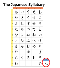 Japanese has two phonetic alphabets known as hiragana and katakana. 46 All Hiragana Characters ï½ï½‰ï½•ï½…ï½ Learn Japanese For Beginners 100 Pure Japan