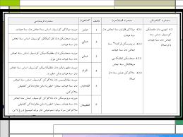 1) pengertian sunat haiat ialah setiap amalan sunat dalam solat.sekiranya ditinggalkan. Sunat Haiat Dan Sunat Ab Ad Lafeemz