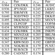 Check spelling or type a new query. List Of Abbreviations Of The Studied Assets Currencies Aed U A Download Scientific Diagram
