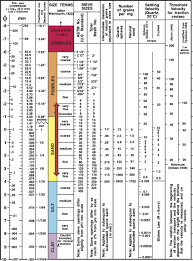 Wentworth Grain Size Chart From Usgs Open File Report 2006