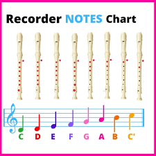 Remember these few important ideas, and you'll be set on learning notes until the advanced level of recorder playing: Recorder Notes Posts Facebook