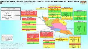 Sedangkan, di wilayah timur, yaitu sabah dan serawak yang bintang pecah 14 merupakan tanda perpaduan 13 buah negeri dan kerajaan persekutuan. Kkmalaysia On Twitter Pergerakan 14 Hari Taburan Kes Covid 19 Mengikut Daerah Di Malaysia Pahang Adalah Satu Satunya Negeri Yang Tidak Mempunyai Kes Aktif Kkm Https T Co Eyihhvwvpr