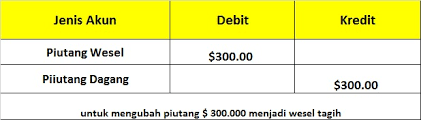 Aktiva tetap dan aktiva lancar harus dijaga, dipelihara dan dirawat dengan. Piutang Wesel Pengertian Komponen Dan Contohnya Dalam Akuntansi