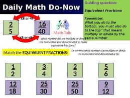 Give your students insight into what's going on when you multiply a whole. Go Math Grade 5 Unit 6 1 6 2 6 4 By Teachers Pay Teachers