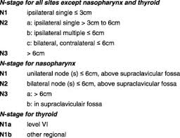 It describes abnormal cells in the lining of the affected area stage iii head and neck cancer describes cancer that either is larger than four centimeters or has spread to a lymph node on the same side of. Staging And Prognosis In Head And Neck Cancer Sciencedirect