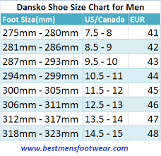 Best Mens Footwear Page 7 Of 27 Wear The Best Shoes