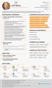 The answer to this seemingly simple question may not be as obvious as some imagine. Jeff Bezos Resume All On One Page