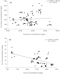 Ijerph Free Full Text Contaminations Of Soil And Two Capsicum Annuum Generations Irrigated By Reused Urban Wastewater Treated By Different Reed Beds Html