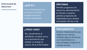 Es una enfermedad que dificulta progresivamente nuestra capacidad para respirar; Enfermedad De Alzheimer Noticias E Informacion Actualizada