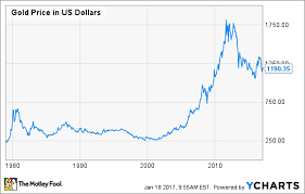 Fiat Currency What It Is And Why Its Better Than A Gold