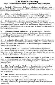 Unit Plan Introducing The Heroic Journey With Paul Fleischman S Novel Whirligig Writing Plot Book Writing Tips Writing Life