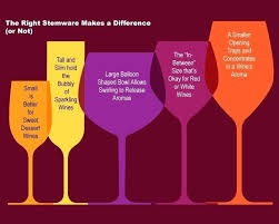 Wine Glass Sizes Desserttruck