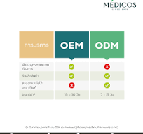 OEM และ ODM คืออะไร ที่นี่มีคำตอบ - บริษัท เมดิคอส จำกัด