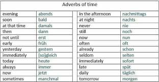 Adverbs of time tell us when an action happened. German Adverbs German Culture