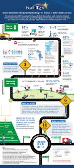 Shared Nationwide Interoperability Roadmap The Journey To Better Health And Care Newsroom H Healthcare Infographics Infographic Health Health And Wellness