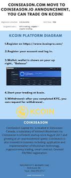 Phemex is the fastest crypto exchange and crypto futures trading platform. Coinseason Coinseason Twitter