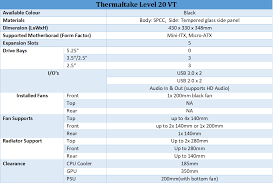 The level 20 vt is designed to prove that micro cases don't have to be small on power. Thermaltake Level 20 Vt
