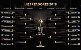 The 2021 copa conmebol libertadores femenina will be the 13th edition of the conmebol libertadores femenina (also referred to as the copa libertadores femenina). Copa Libertadores 2019 Knockout Round Draw