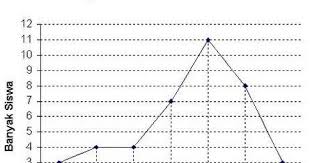 Dengan mengandalkan microsoft excel, maka anda tidak akan membuang waktu dan tenaga untuk menghitung banyak data. Cara Mencari Rata Rata Diagram Garis Cara Golden