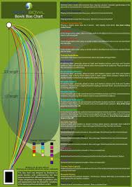 41 clean henselite dreamline bias chart