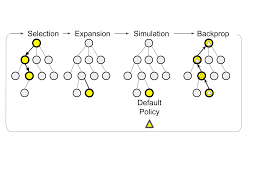SmartK is a better Hex player than Root SmartK scales to large size  problems Processes