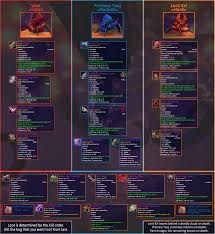 Aq40 Loot Guide Find Your Next Wow Classic Upgrade Bitt S Guides