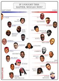 the if i fought this rapper would i win chart