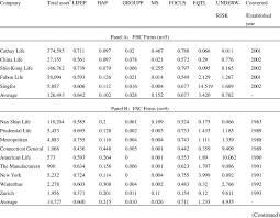 This list may not reflect recent changes (learn more). Characteristics Of Life Insurance Companies In Taiwan Download Table