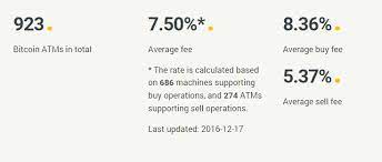 But to use a bitcoin atm, you need to find it first which is the tough part because of the low number of bitcoin atms around the world. 2019 06 25 There Are Now More Than 5 000 Bitcoin Atms Around The World